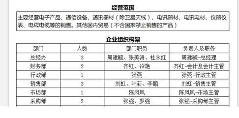 老師根據(jù)這個(gè)公司的組織架構(gòu)有銷(xiāo)售部門(mén),那么銷(xiāo)售部門(mén)購(gòu)買(mǎi)的辦公用品,會(huì)計(jì)科目,按理說(shuō)應(yīng)該是計(jì)入銷(xiāo)售費(fèi)用呀,為什么這里的實(shí)訓(xùn)答案是管理費(fèi)用呢?